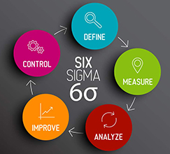 Lean & Six Sigma Insights